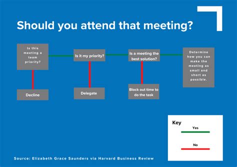 Whether attending a .